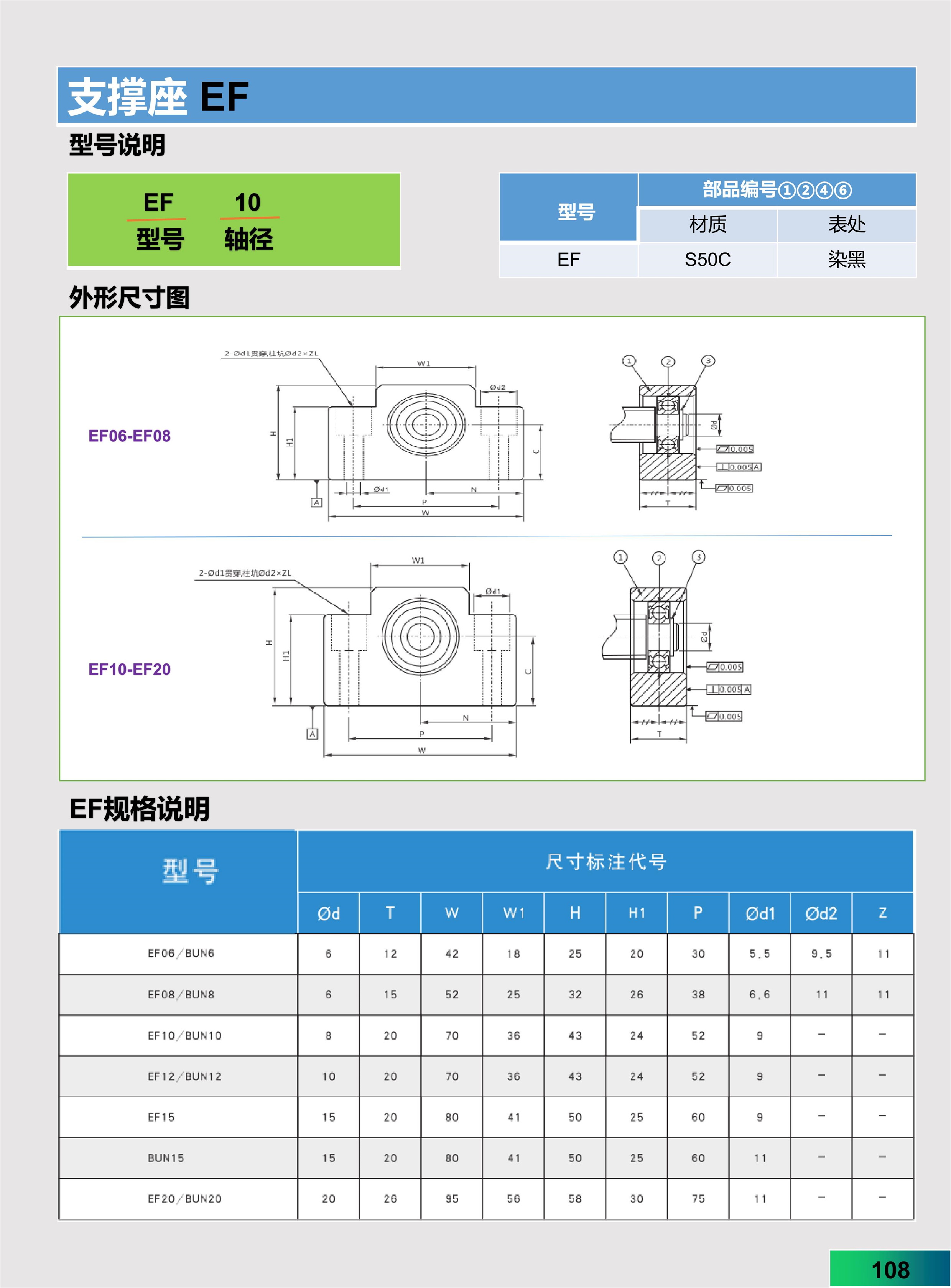黔隆-支撑座 (14).jpg