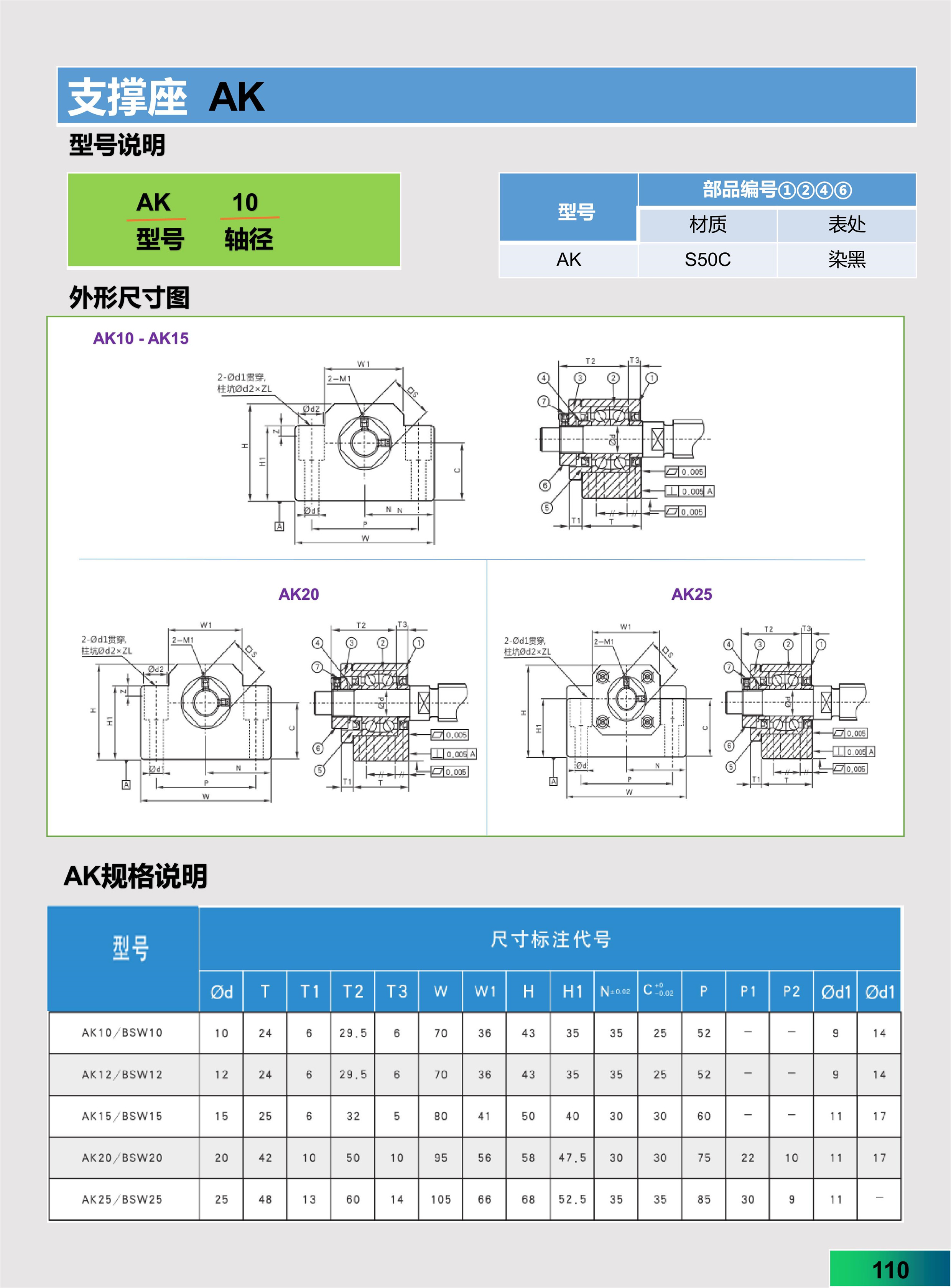 黔隆-支撑座 (16).jpg