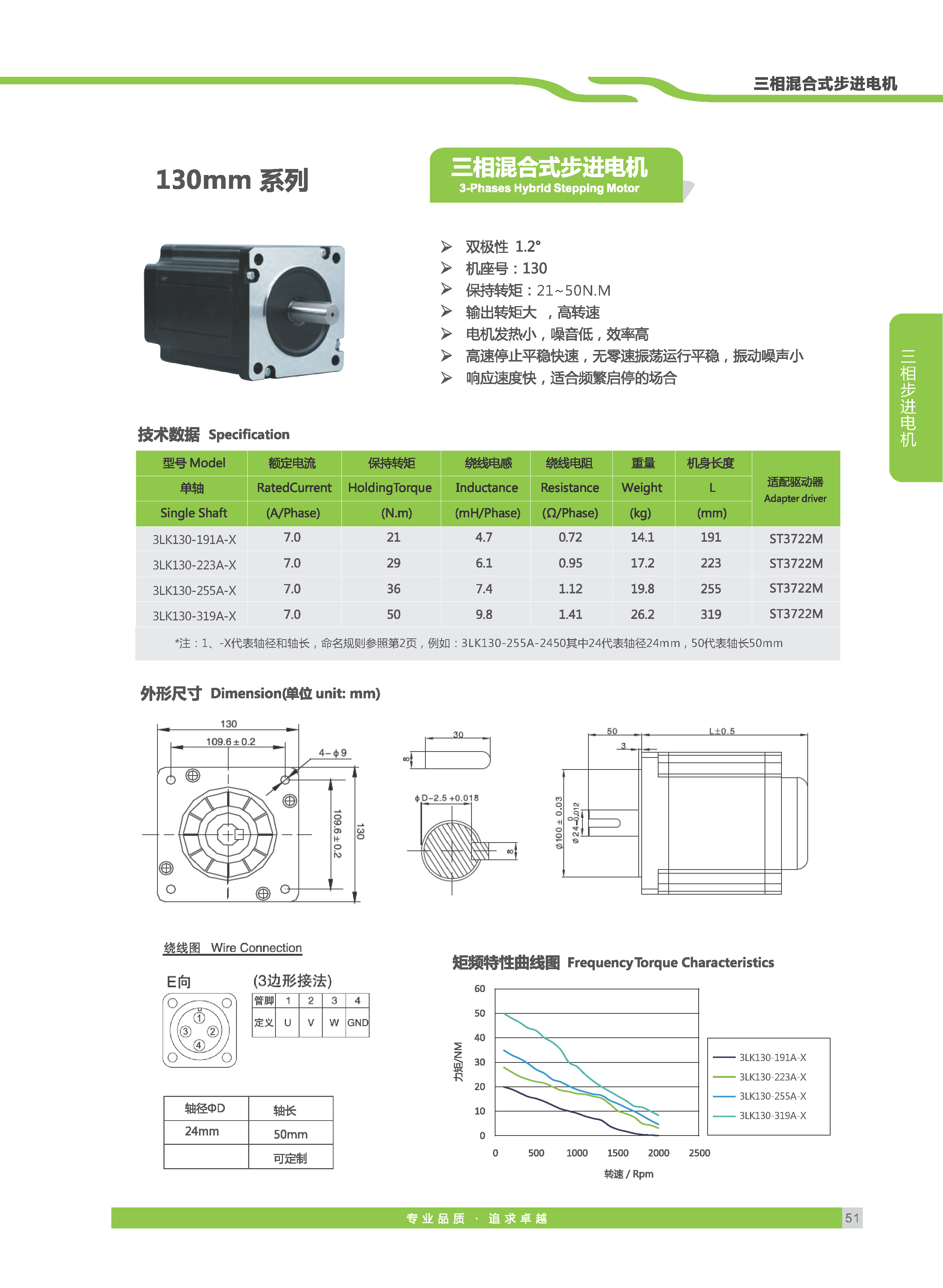 雷控智能步进选型手册_页面_28-1 拷贝.jpg