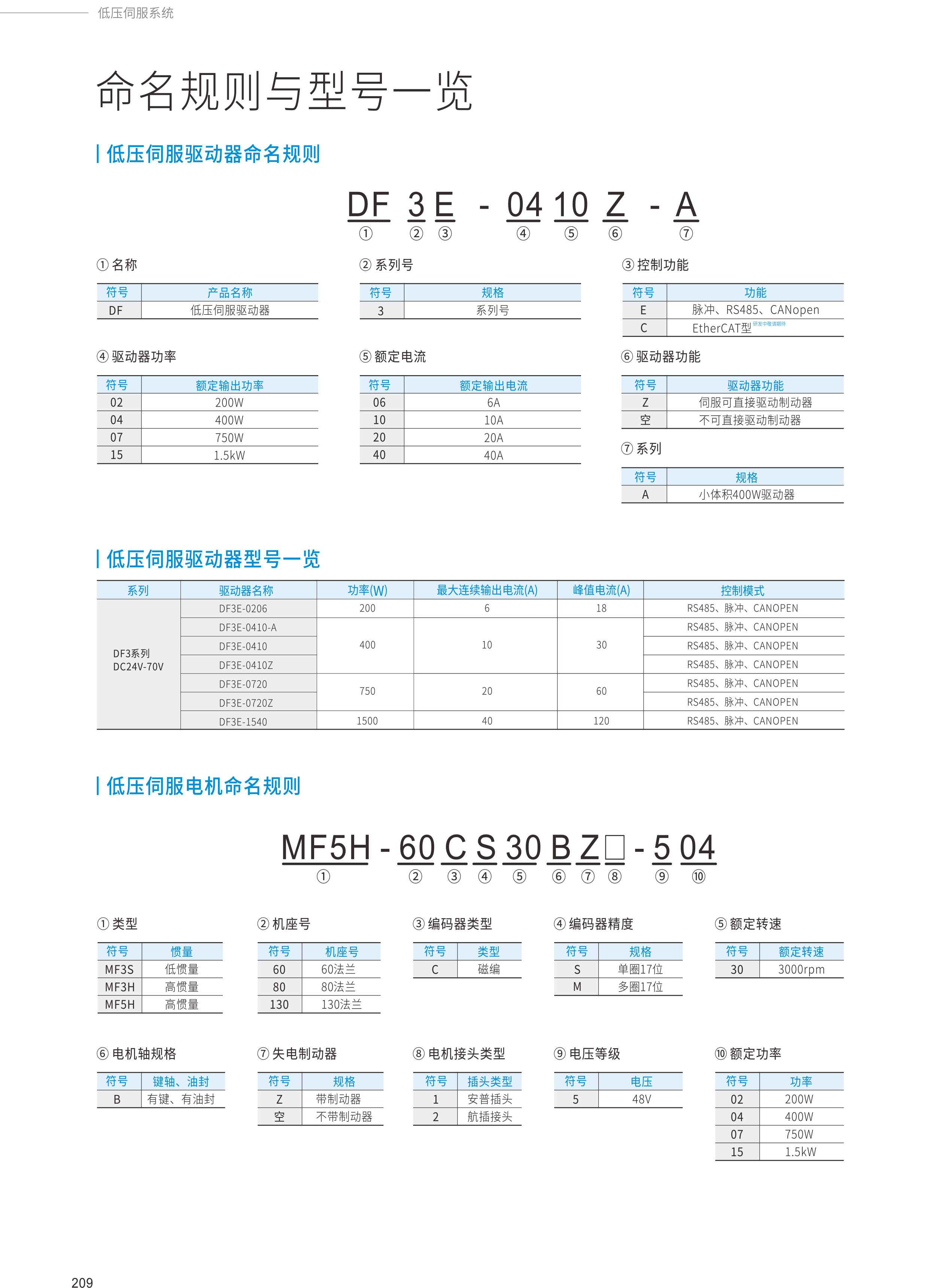 2024全系列产品综合样本106.jpg