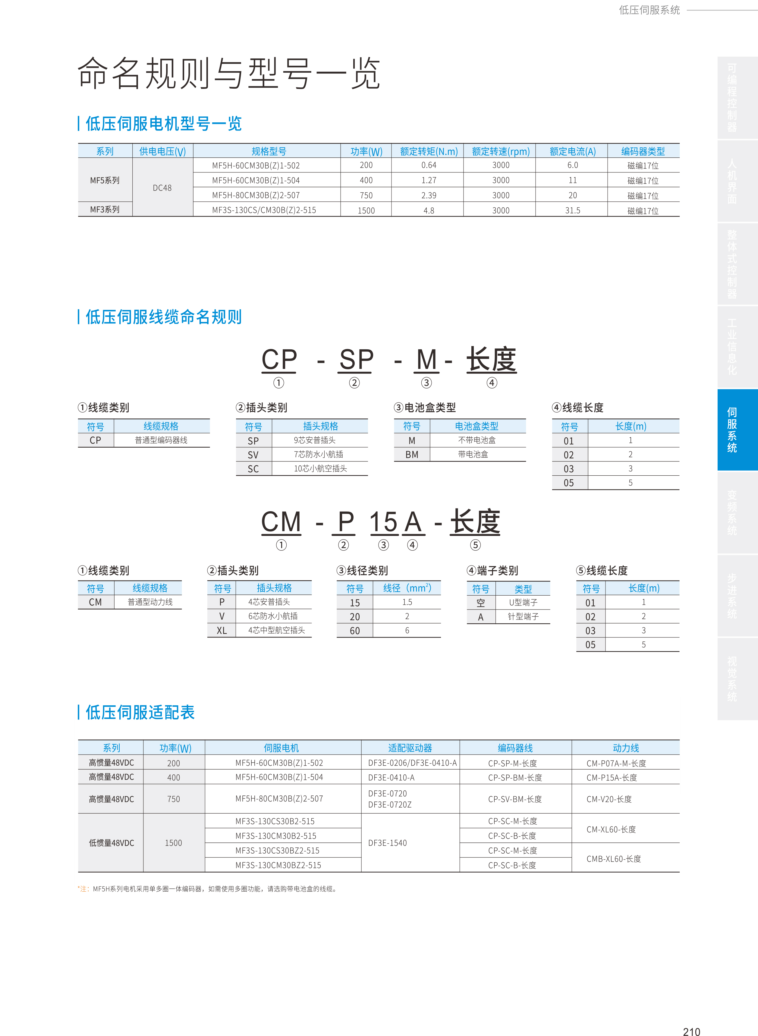 2024全系列产品综合样本106-1.jpg