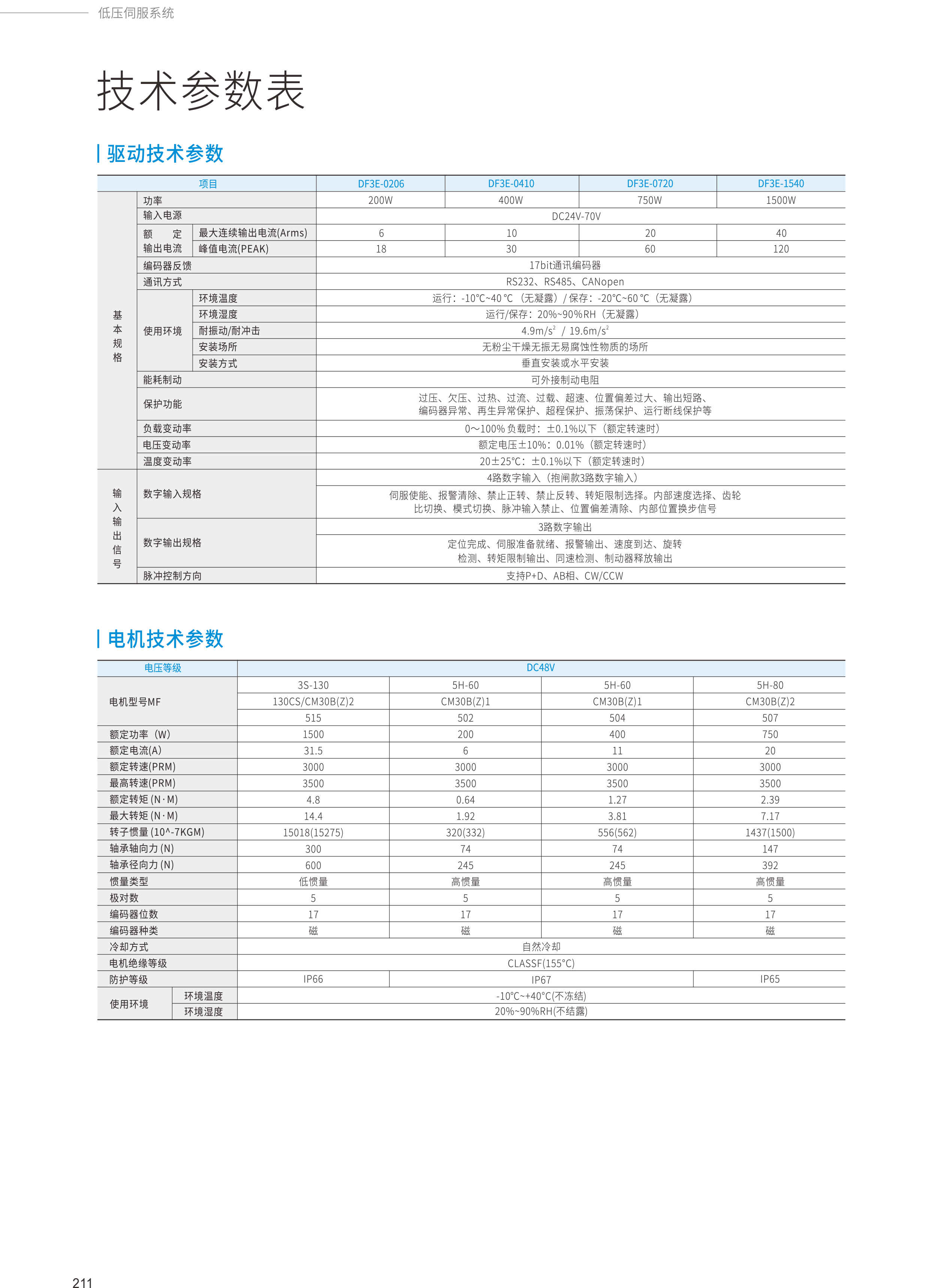2024全系列产品综合样本107.jpg