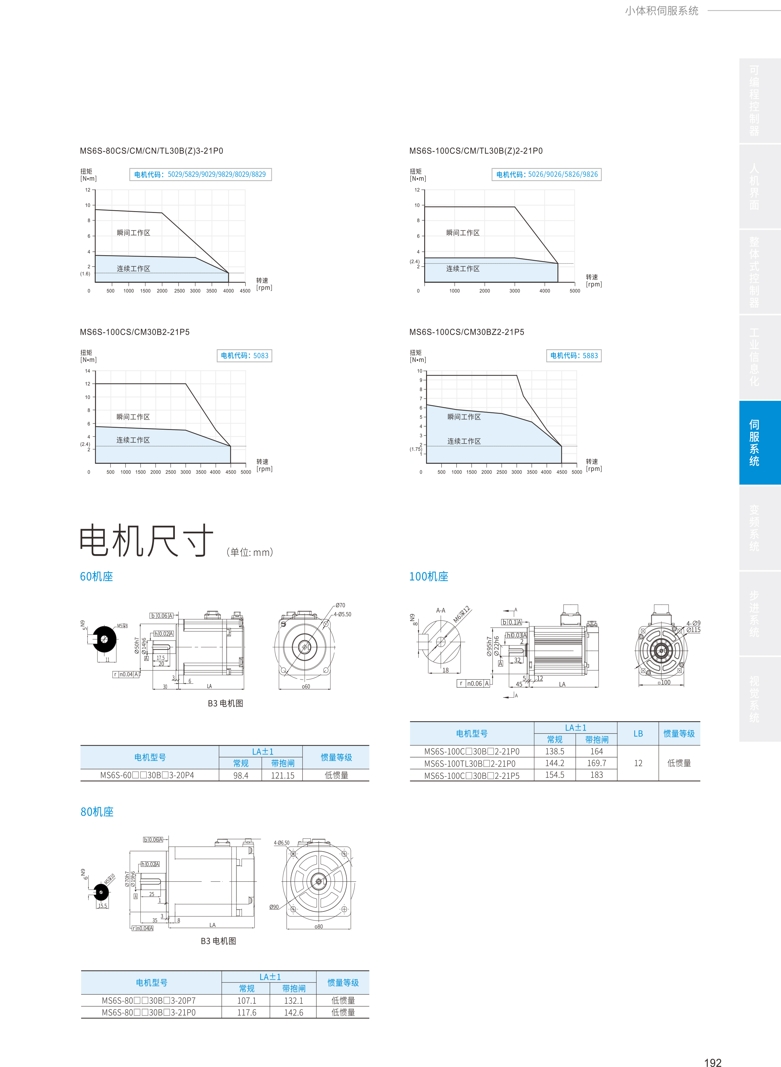 2024全系列产品综合样本97-1.jpg
