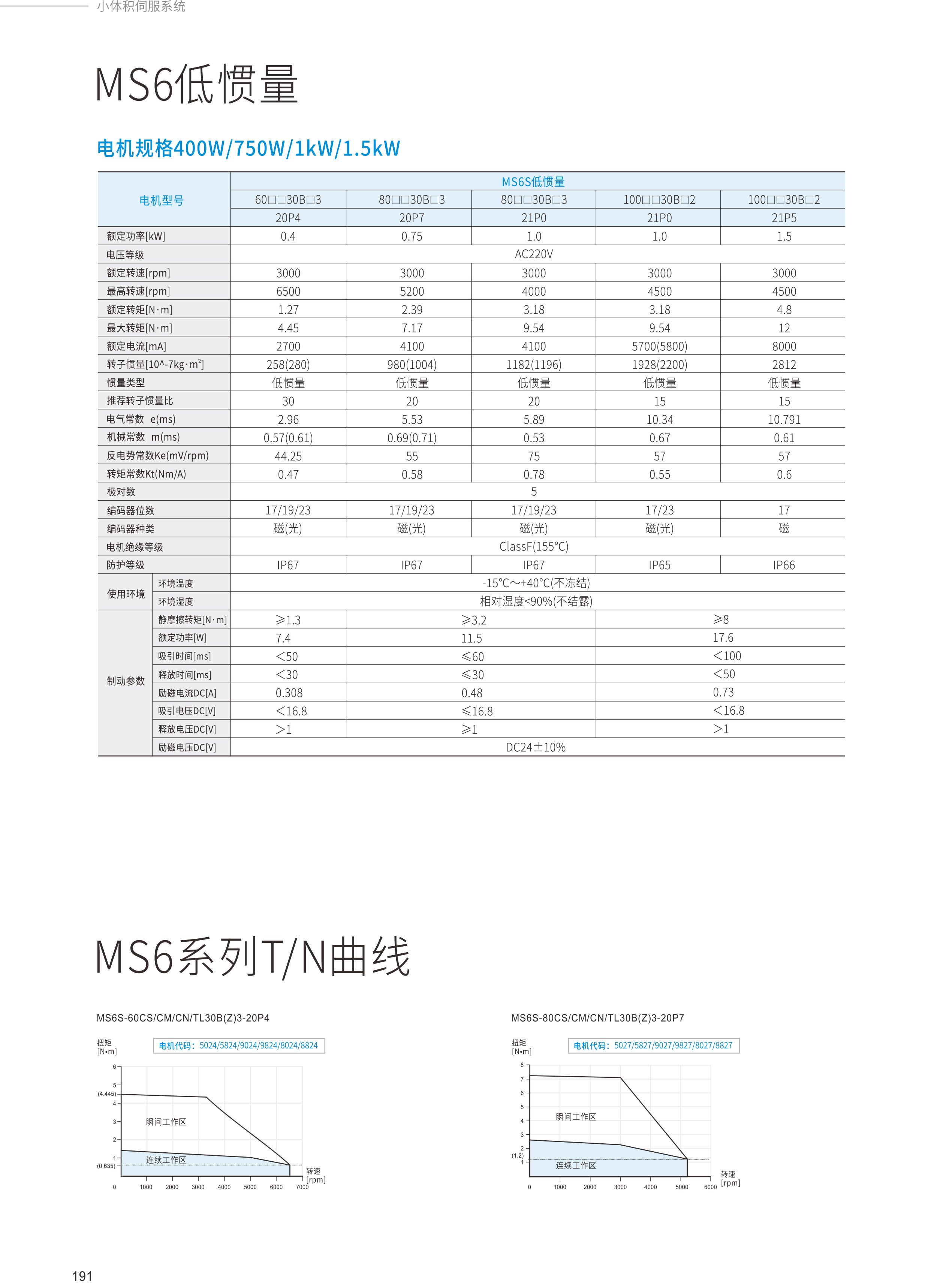 2024全系列产品综合样本97.jpg