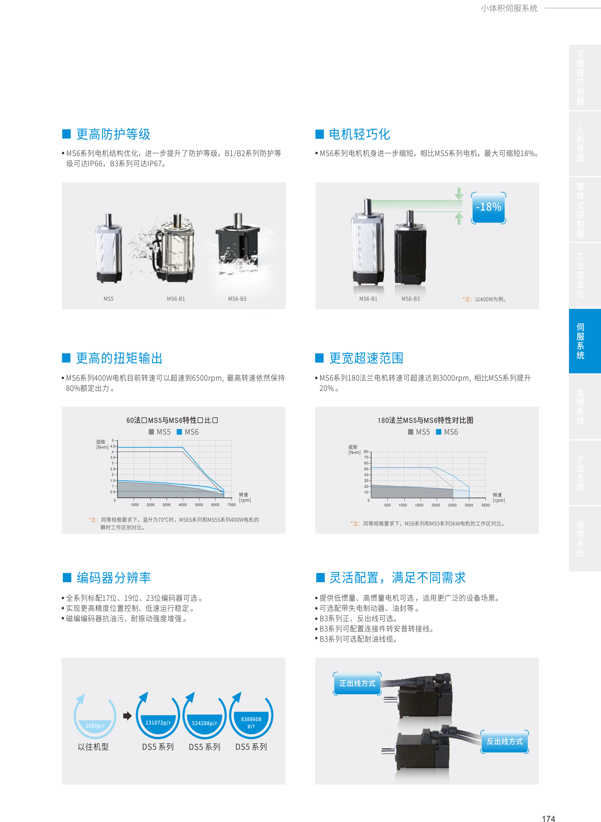 2024全系列产品综合样本88-1.jpg