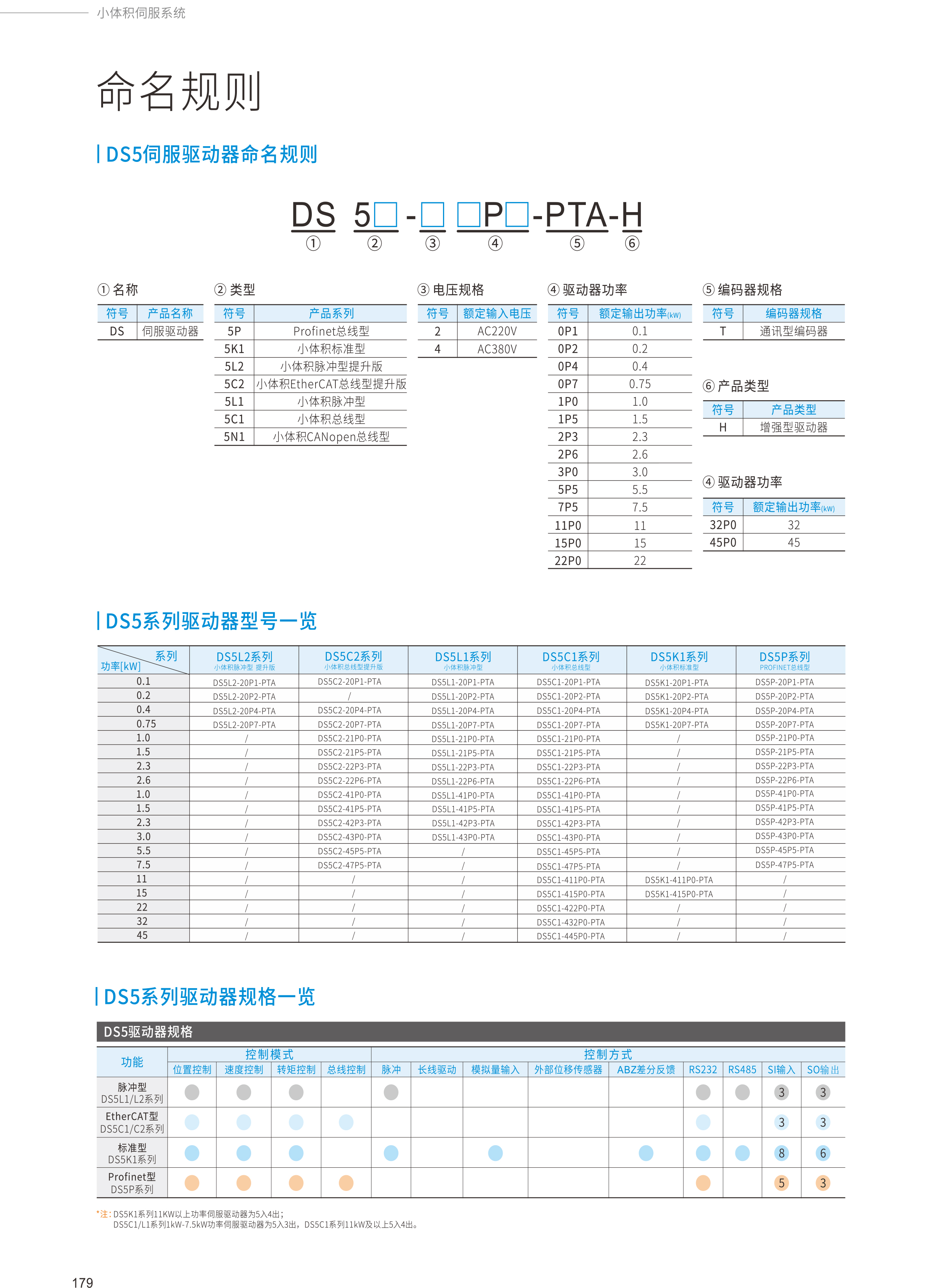 2024全系列产品综合样本91.jpg