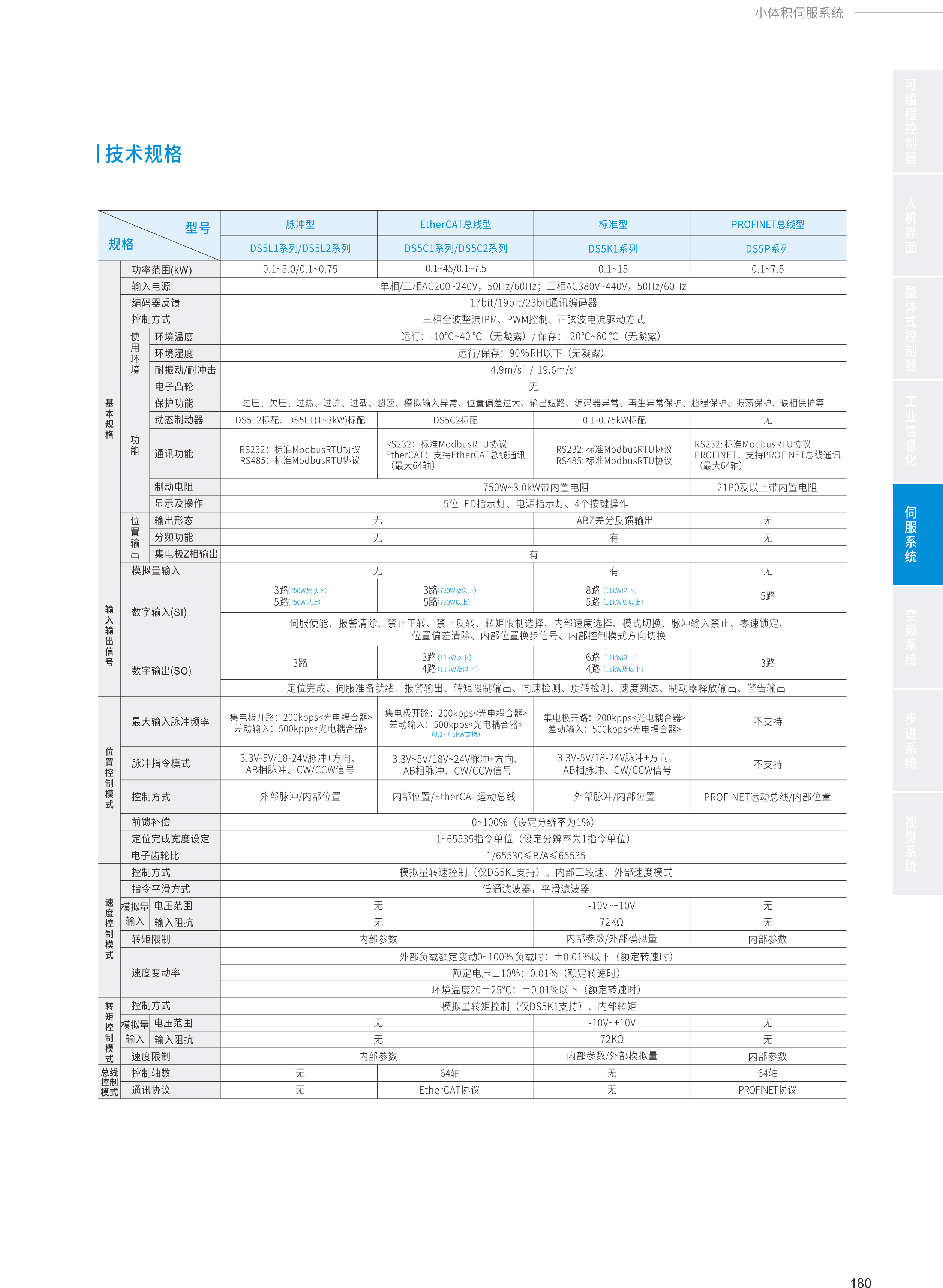 2024全系列产品综合样本91-1.jpg