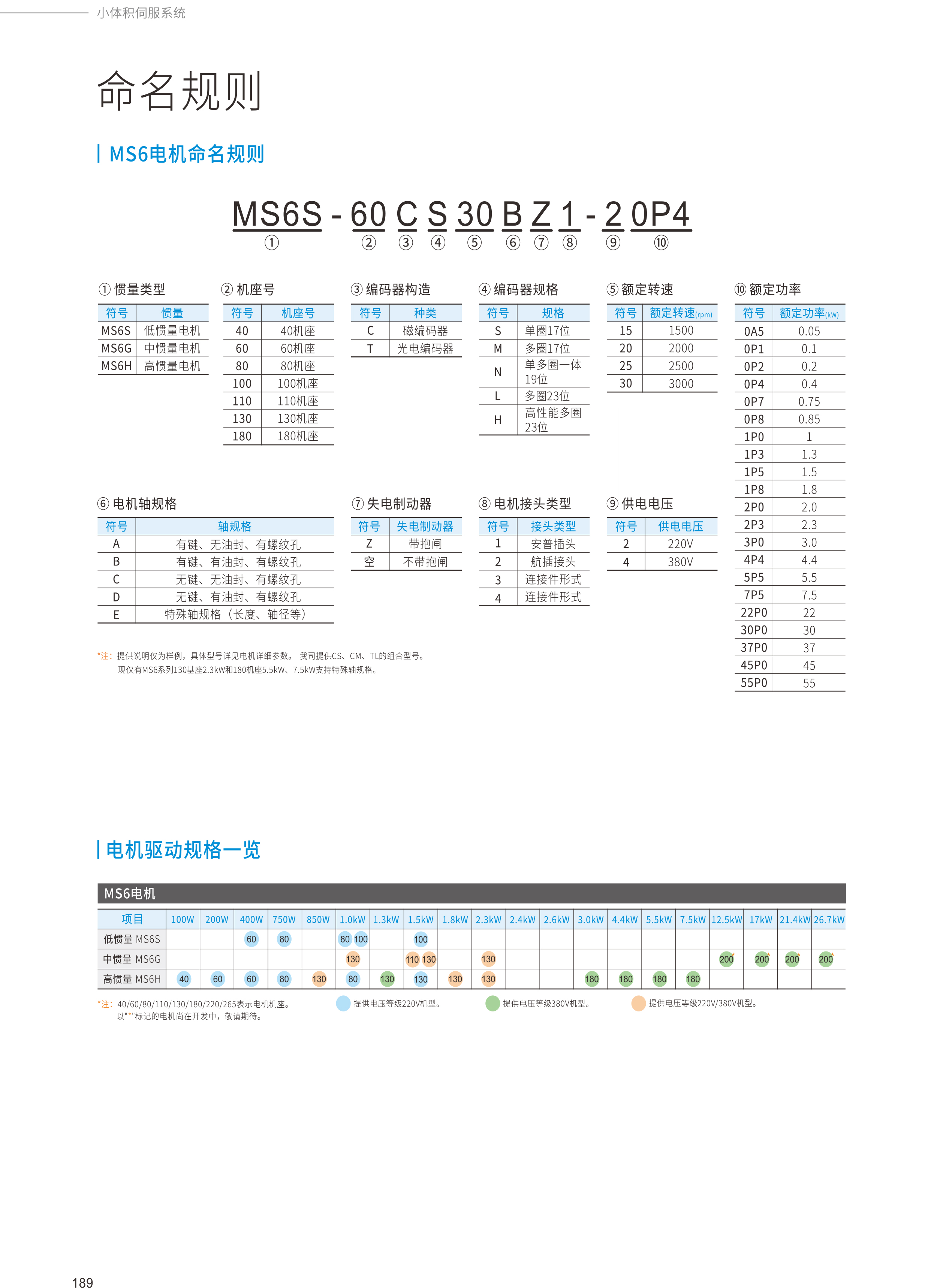 2024全系列产品综合样本96.jpg